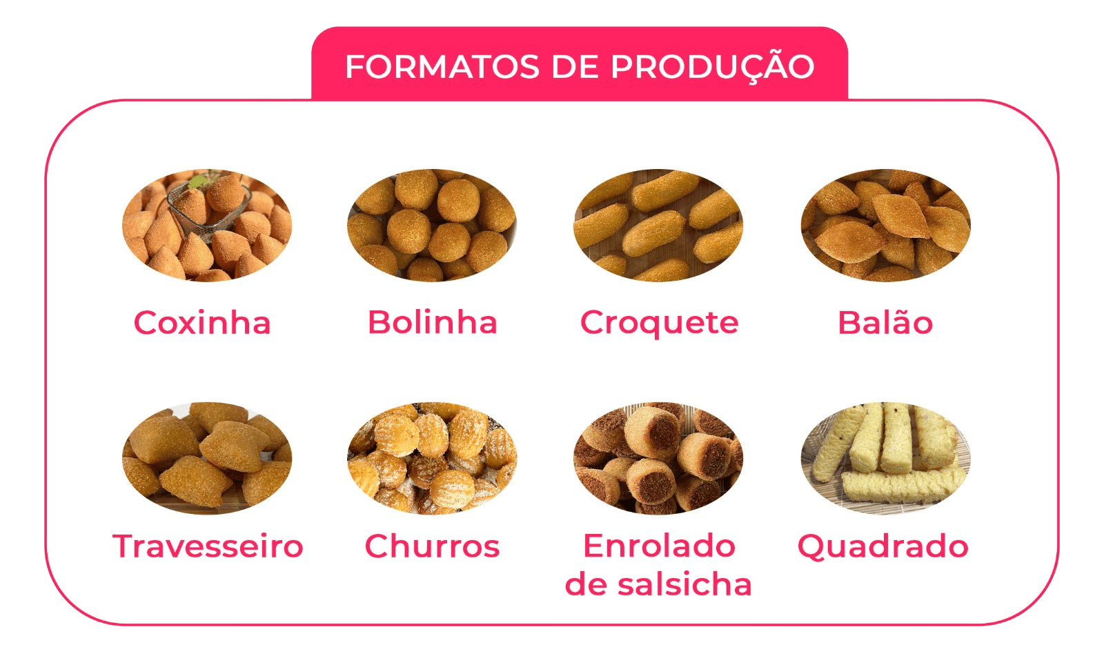 formatos-salgados-maquinas-consultomaq.png